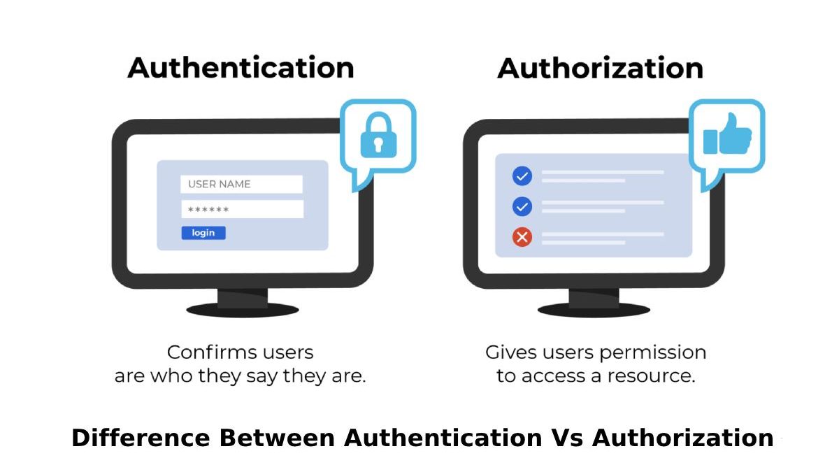 Difference Between Authentication Vs Authorization