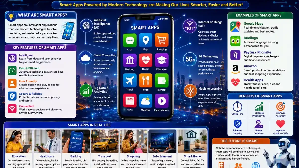 Smart Apps & Modern Technology: Complete Guide for Beginners (2026)