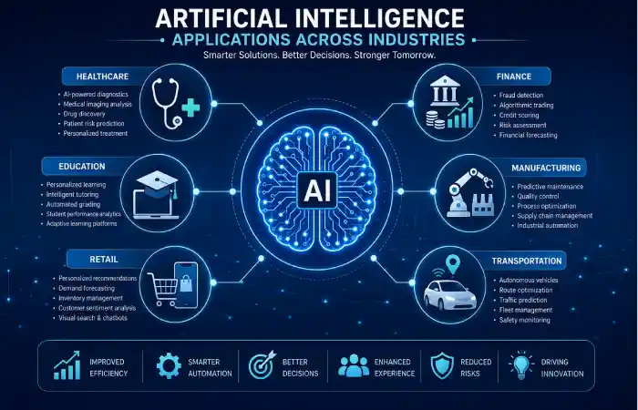 artificial-intelligence-about