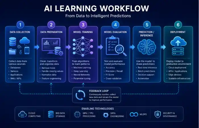 artificial-intelligence-what-is