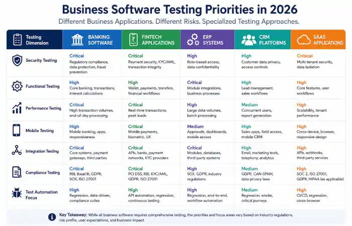 business software quality about