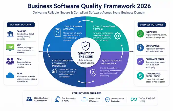 business software quality what is