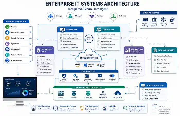 businesstechnology-applications-what-is