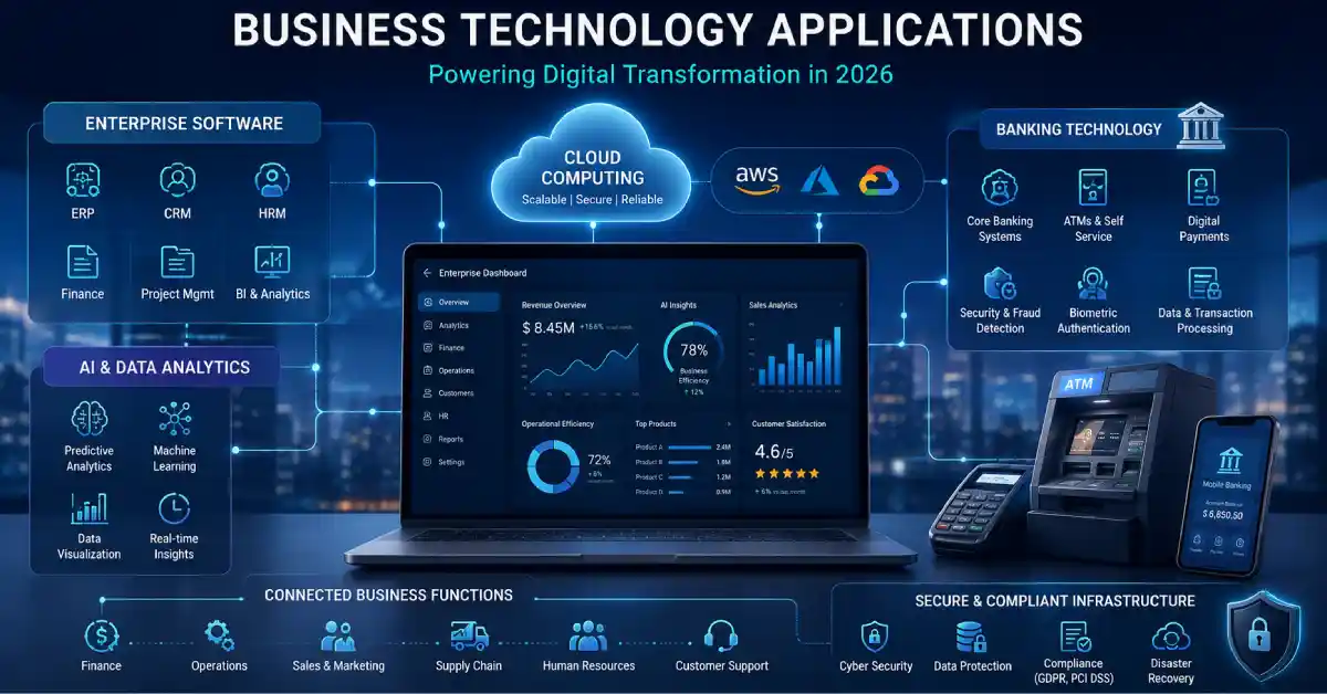 Business Technology Applications: How Modern Enterprises Use Hardware, Software, and Digital Infrastructure in 2026