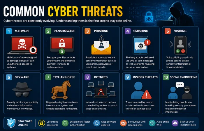 cybersecurity about