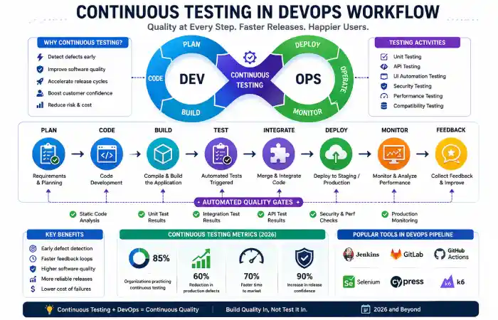 future-of-software-testing-about