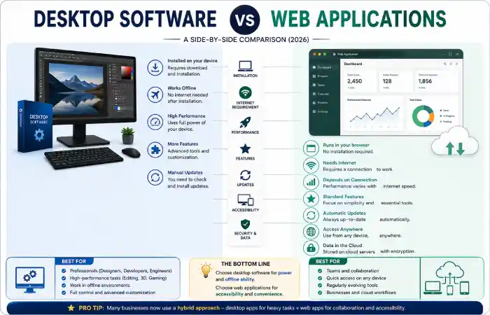 hardware-vs-software-comparisons-about