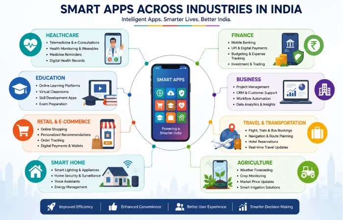 smart-apps-about