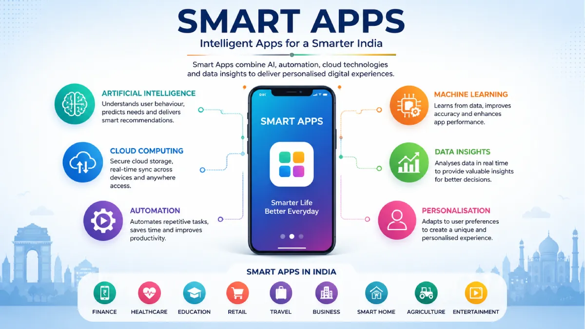 Smart Apps: A Complete Guide to Intelligent Applications in India
