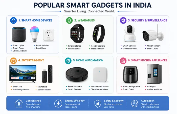 smart-gadget-about