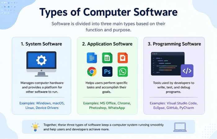 software basis