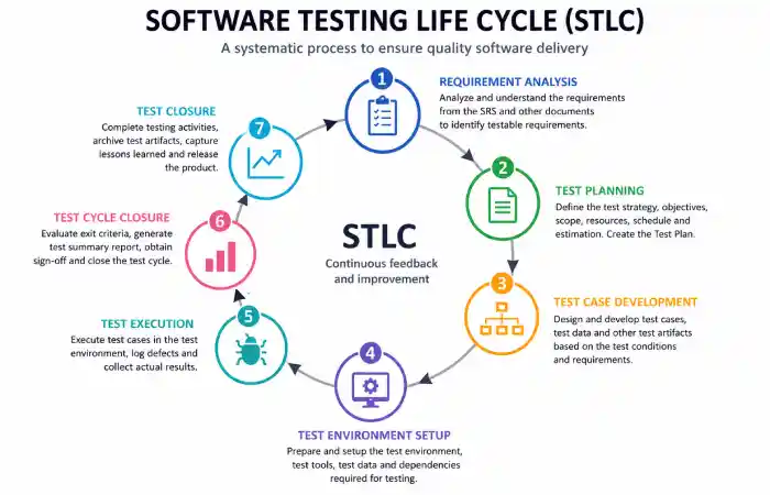 software-testing-basics what is