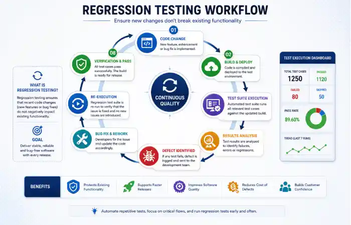 types of software testing about