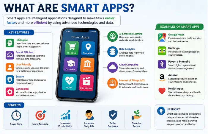 what are smart apps