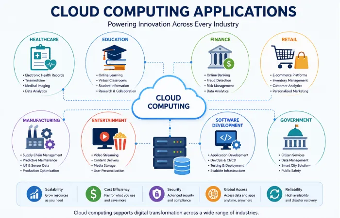 cloud about