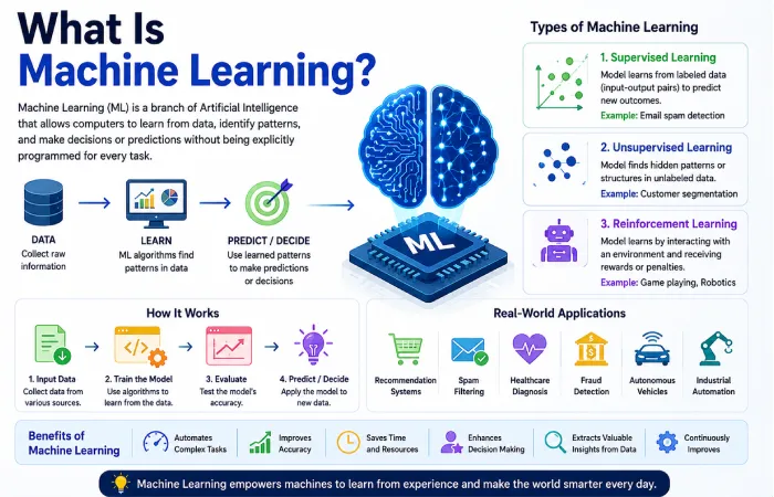 machine-learning