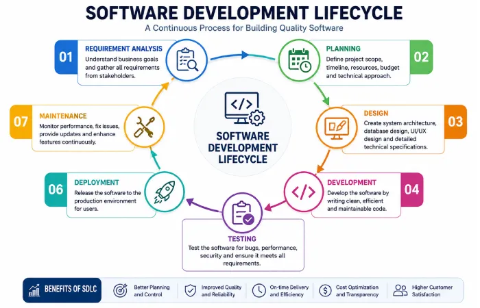 software about